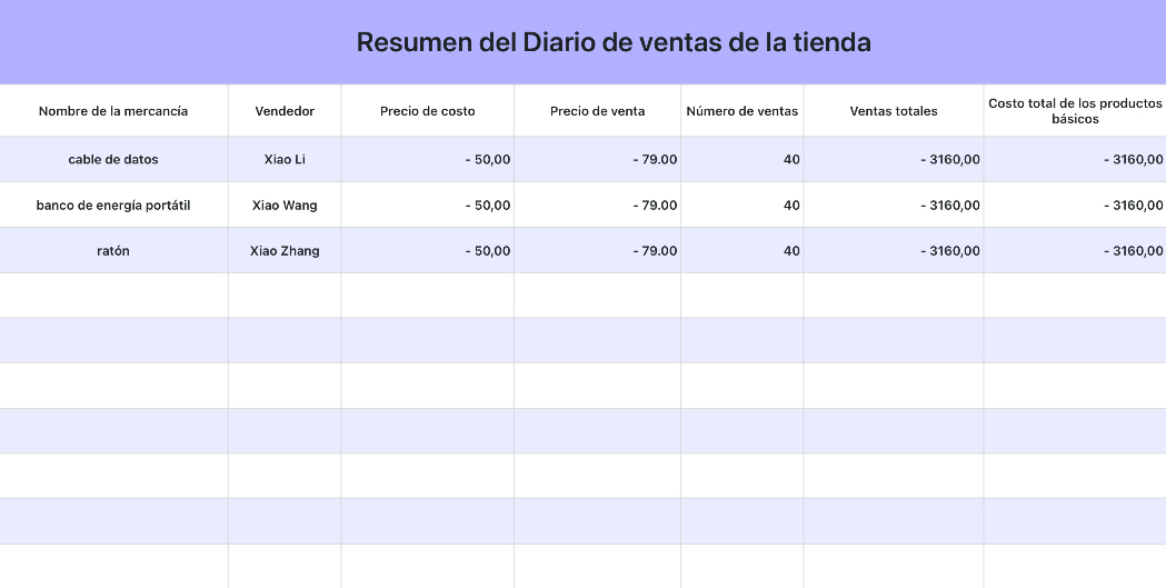 Resumen del Diario de ventas de la tienda